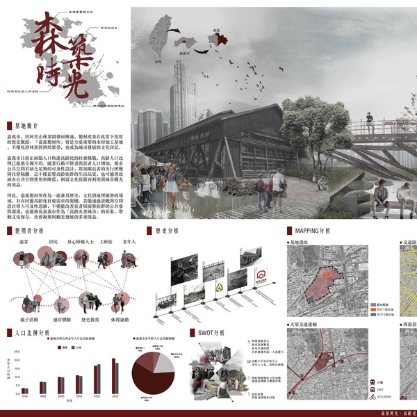 主办单位：台湾可及环境设计协会，得奖公告：2025年11日14日，本系学生周辰阳、李嘉宸/森筑时光-高龄化城市与可及性空间设计（魏嘉滺老师）获得「佳作」。