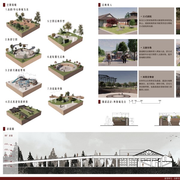 佳作：周辰阳、李嘉宸/森筑时光-高龄化城市与可及性空间设计(3/4)