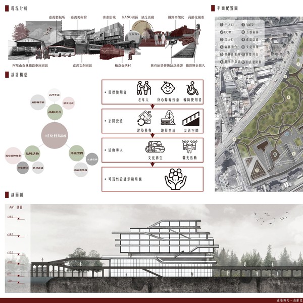 佳作：周辰阳、李嘉宸/森筑时光-高龄化城市与可及性空间设计(2/4)