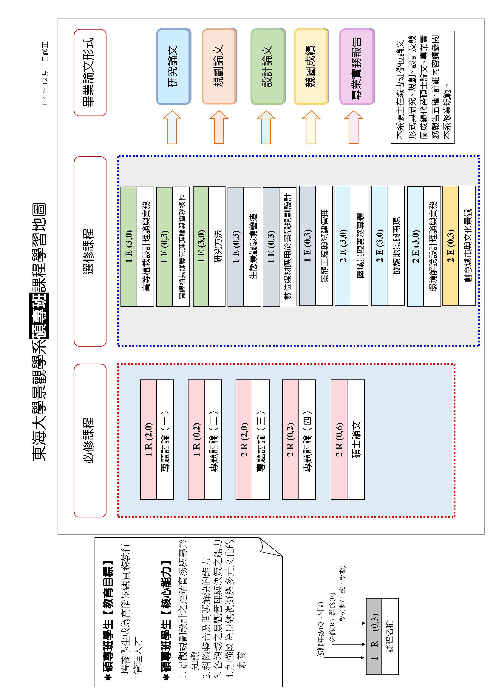 碩專班學習地圖1141201r