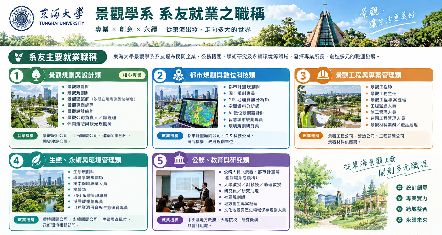 东海景观就业职涯地图2